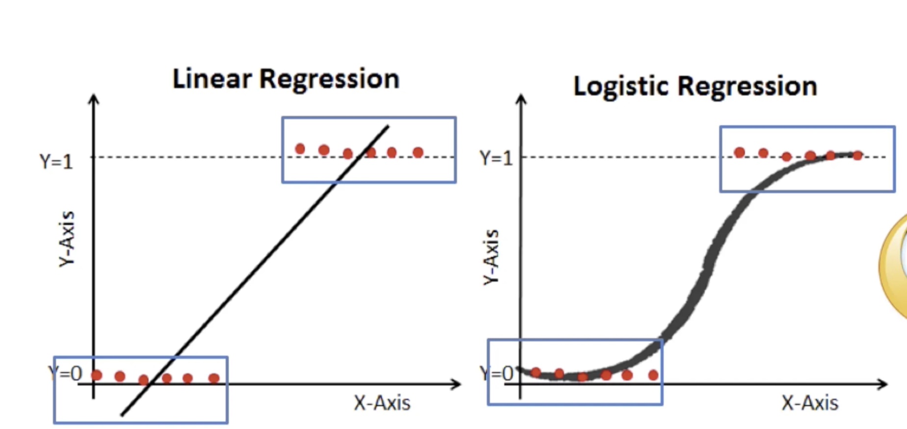 Statistica Aziendale