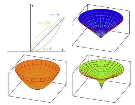 Istituzioni di Matematica II,  24/25 - Canale 2 (Lanzara)