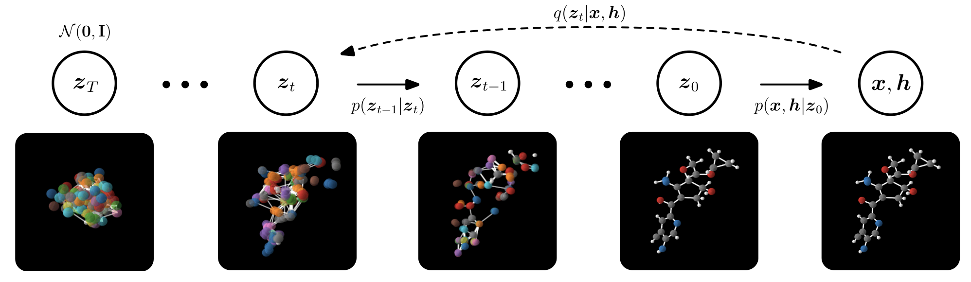 Advanced Machine Learning For Physics (2024/2025)