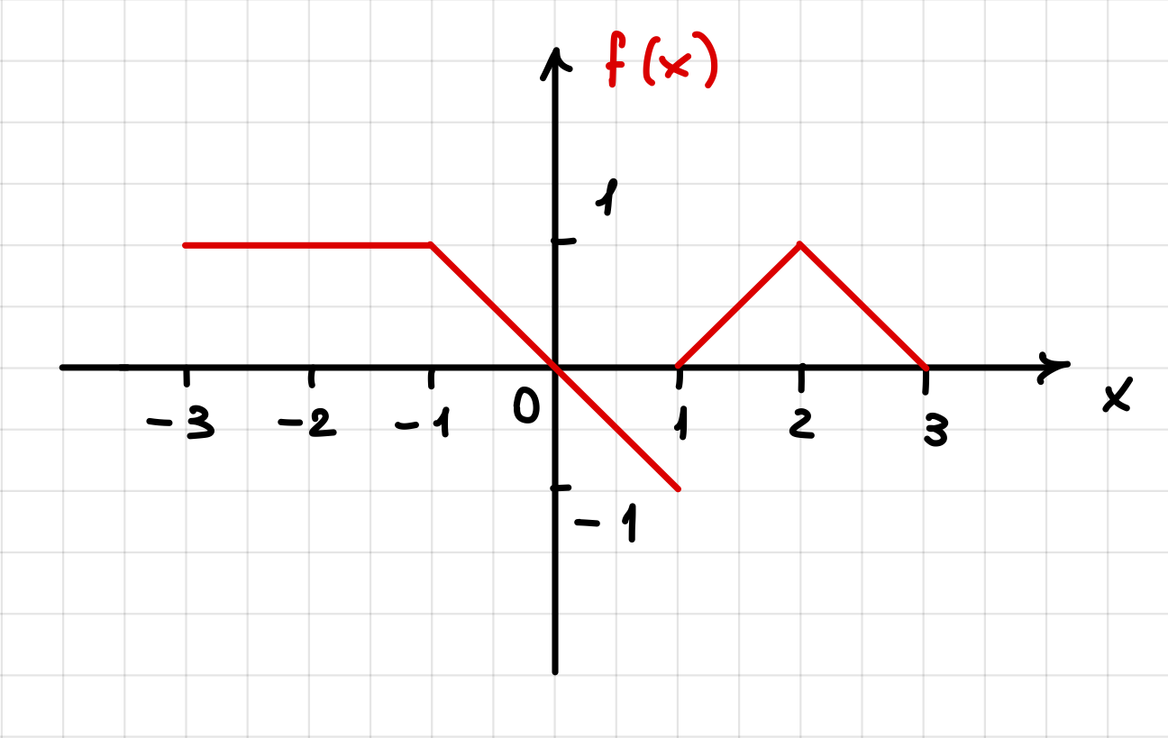Matematica corso base - CdS Economia e Finanza (Canale N-Z)
