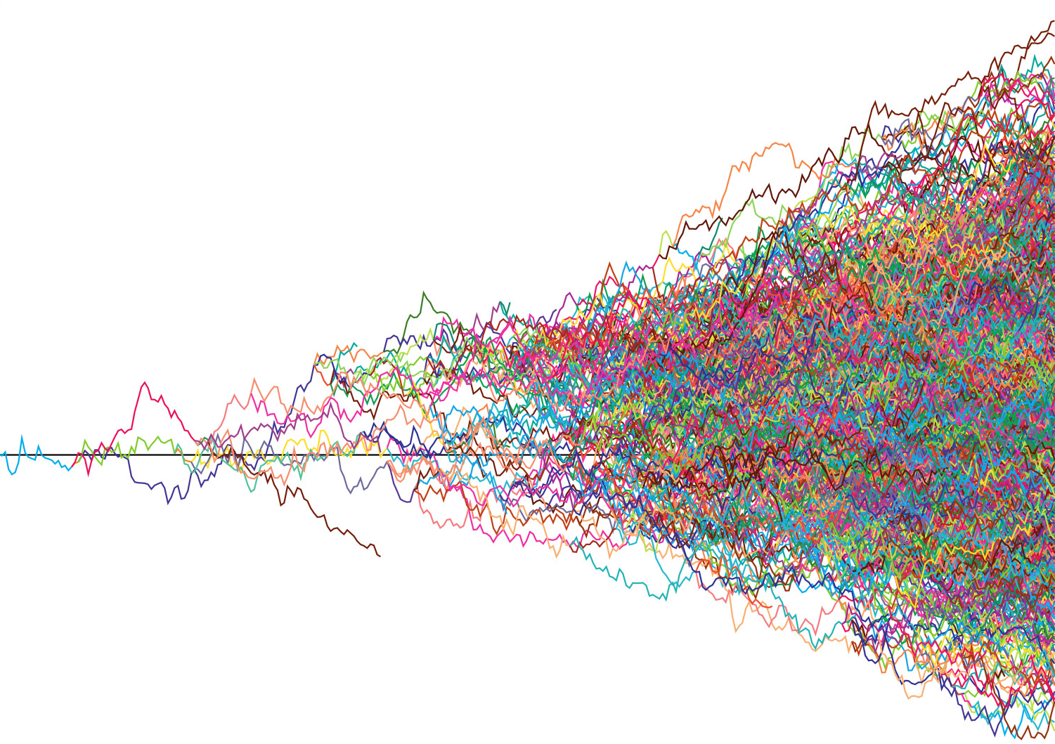 STOCHASTIC PROCESSES 2025/2026