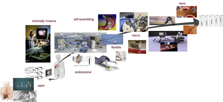 Basi Metodologiche della Robotica Medica