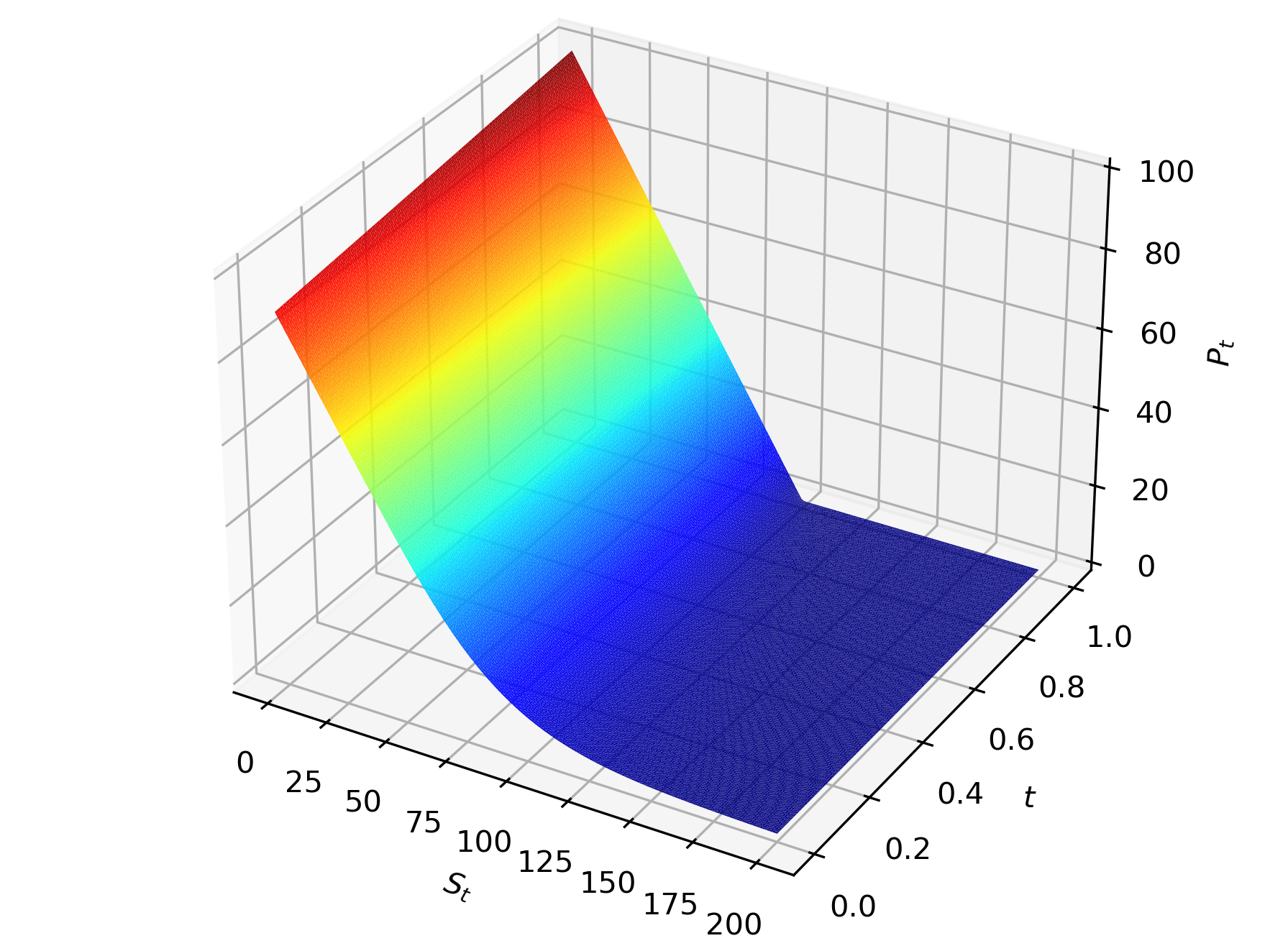 Finanza Quantitativa - CdLM FINASS (Curriculum Finanza) A.A. 2025-2026