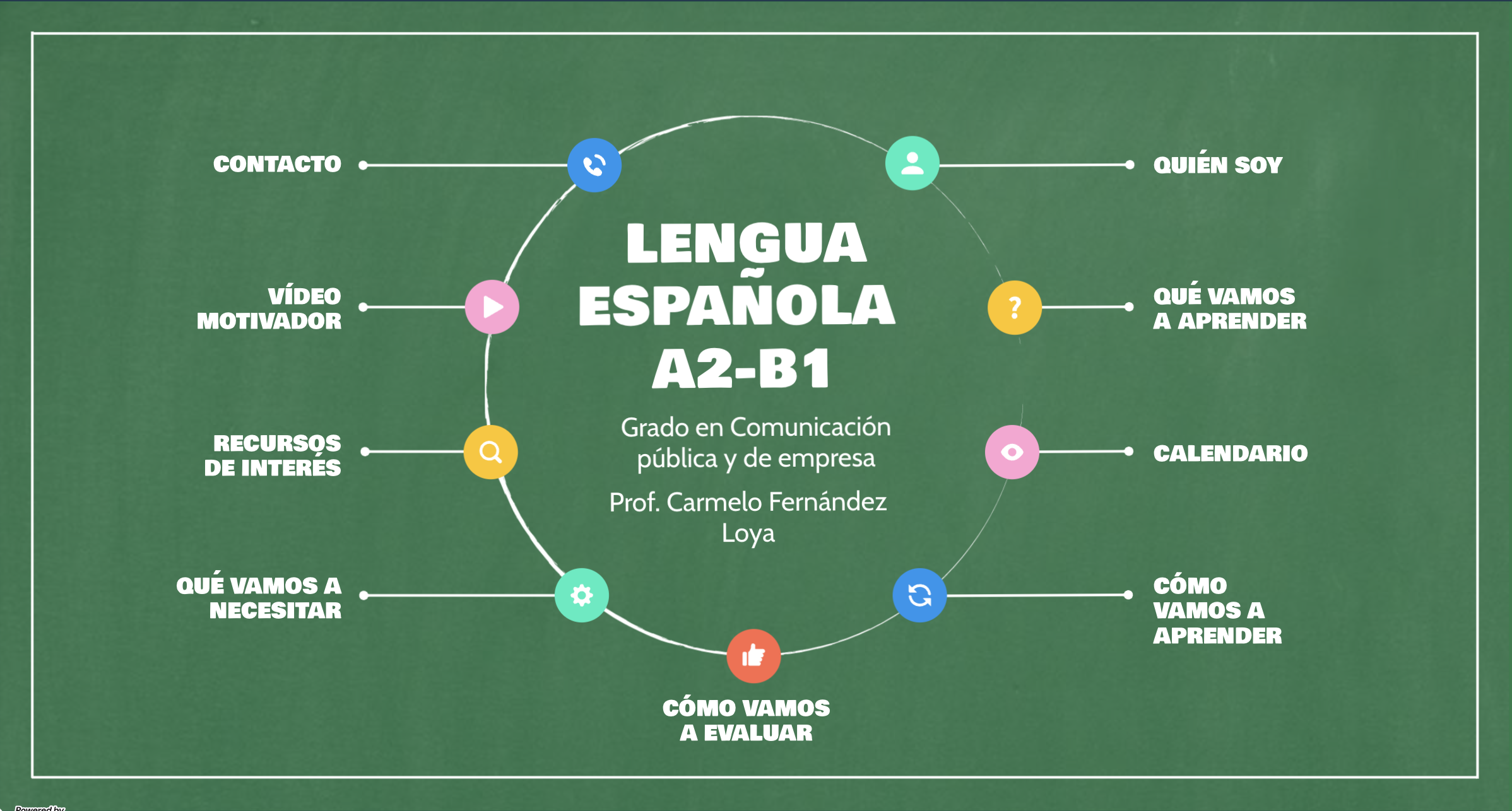Corso di Lingua spagnola Comunicazione pubblica e d'impresa 2025-2026