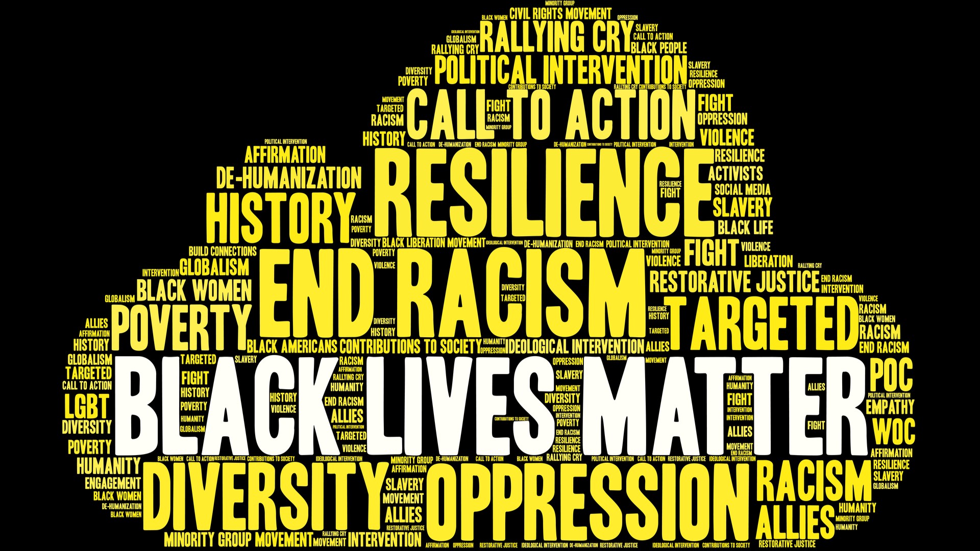 HISTORY OF COLONIAL, POSTCOLONIAL AND DECOLONIAL THOUGHT