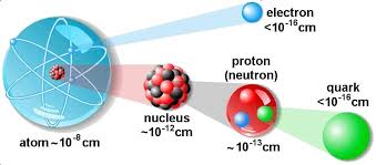 Fisica Nucleare e Subnucleare (A-C) De Cecco
