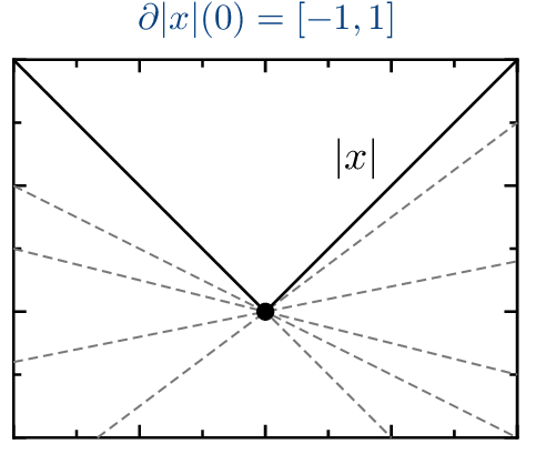 Analisi Convessa 25/26 (Galise)