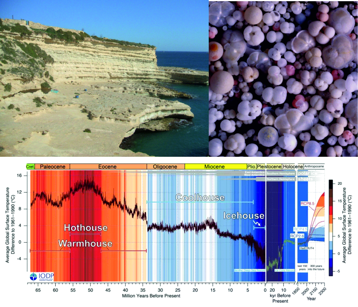 Micropaleontology applied to climate change