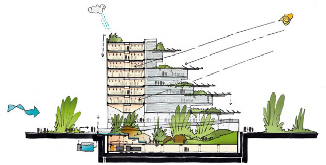 Certificazione ambientale degli edifici_2025-2026_Prof. Elisa Pennacchia