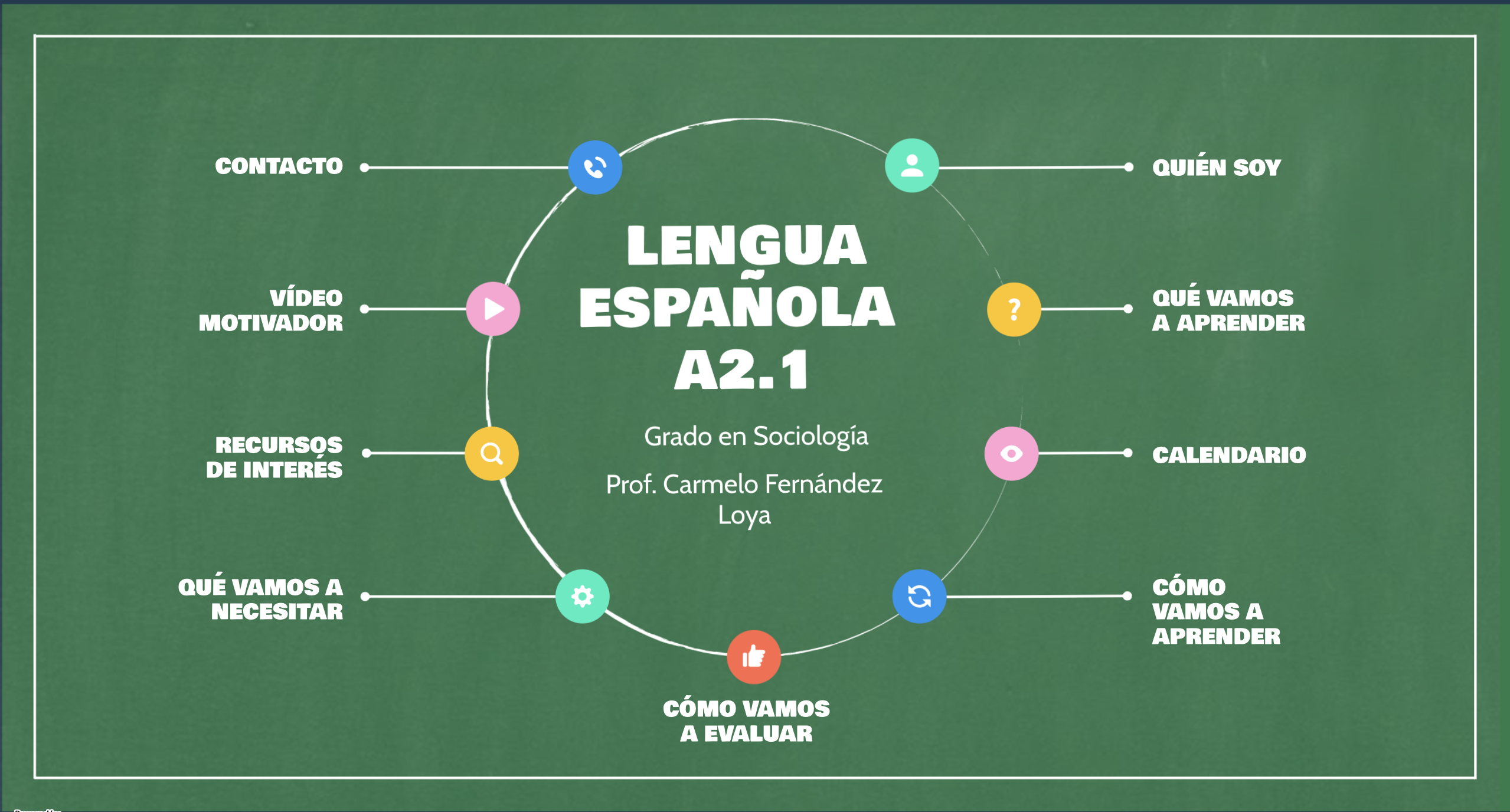 Corso di Lingua spagnola 1 SOCIOLOGIA 2026-2027