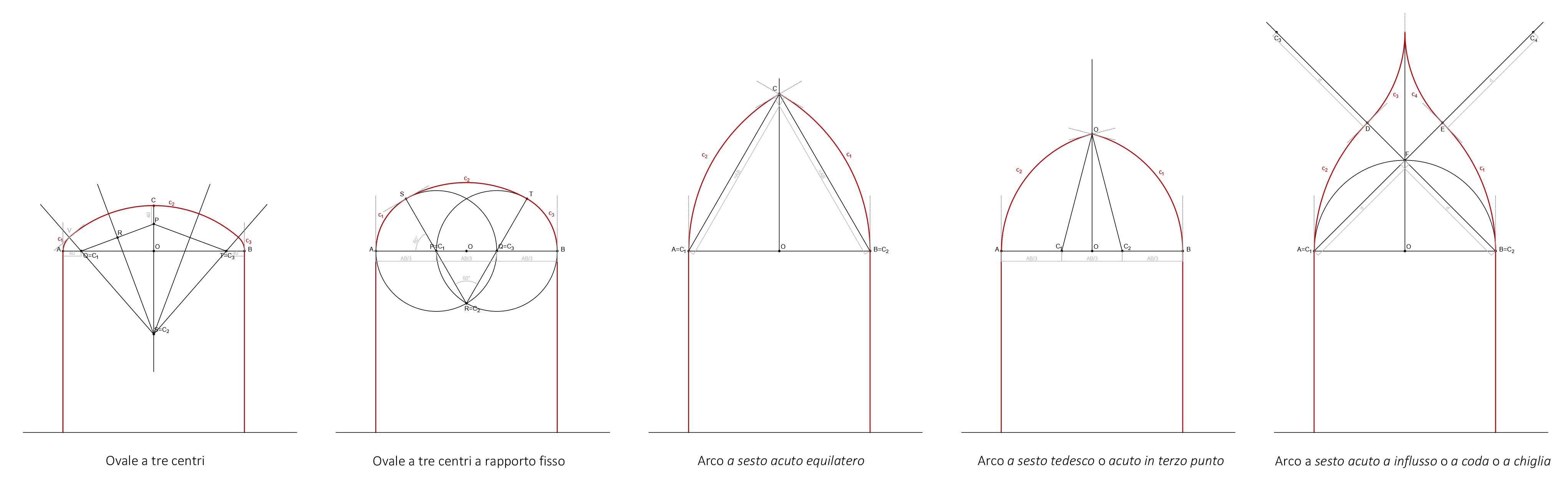 Attachment profili_archi-volte.jpg