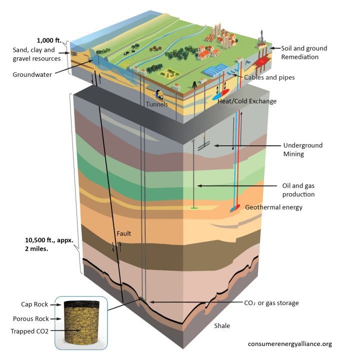  GEOLOGICAL STORAGE AND GEOTHERMICS [GEOS-02/C] [ENG]