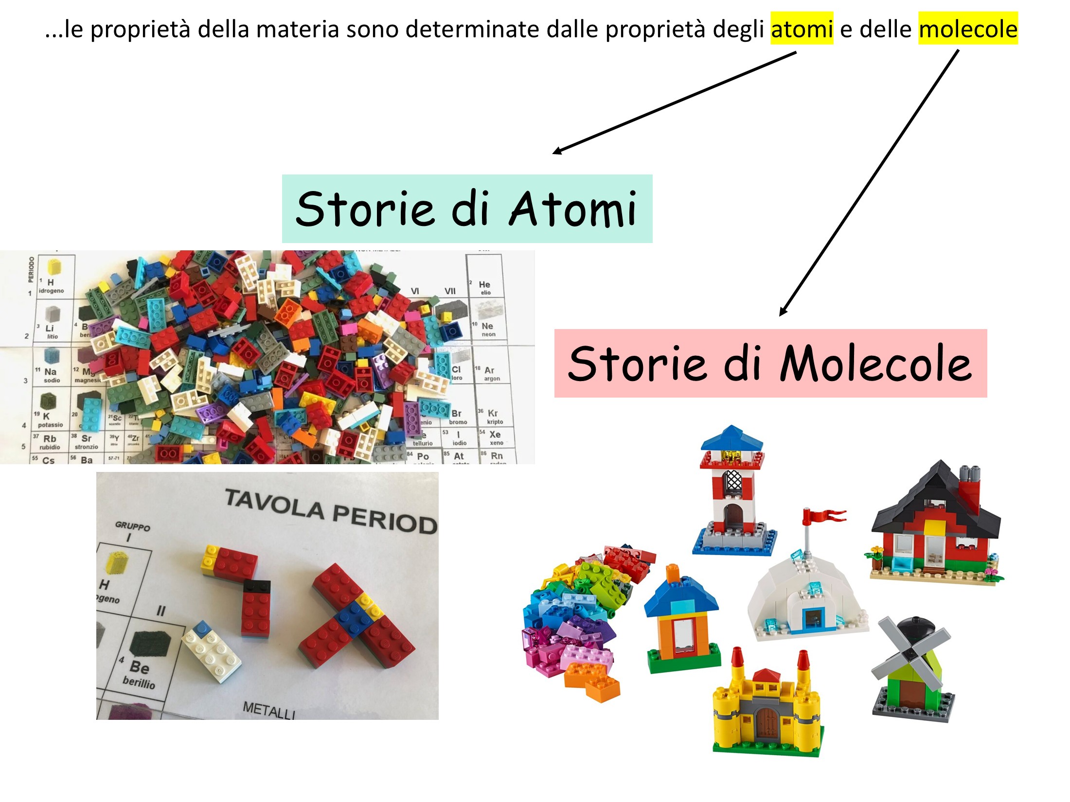 Il Linguaggio della Chimica - AA 2026/27