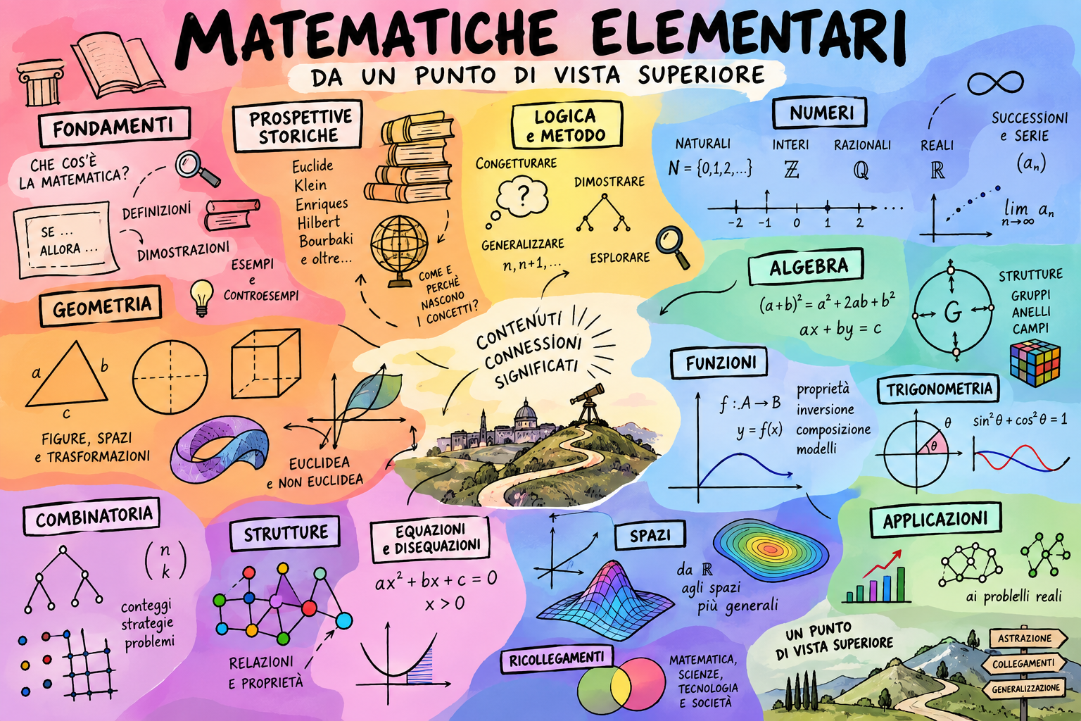 Matematiche Elementari da un Punto di Vista Superiore - Lemmo