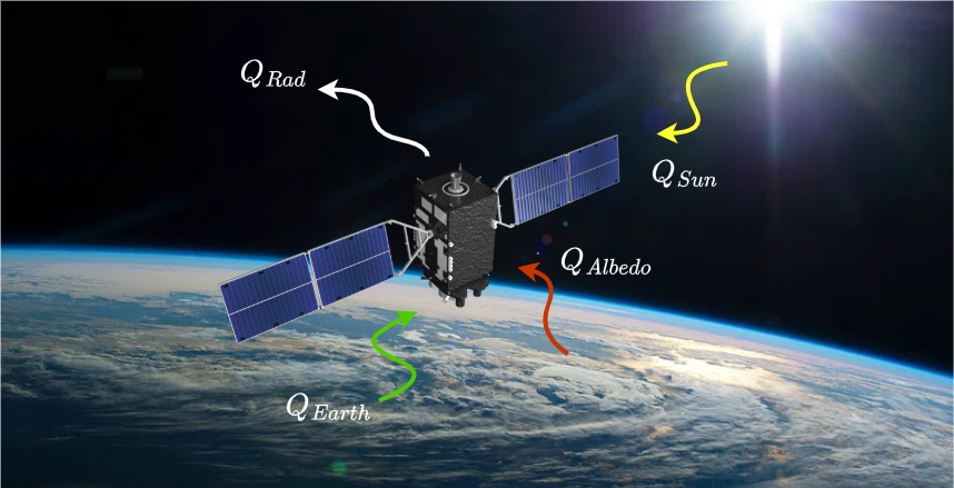 Thermal control and thermomechanical interactions in space vehicles A.A. 2026/27