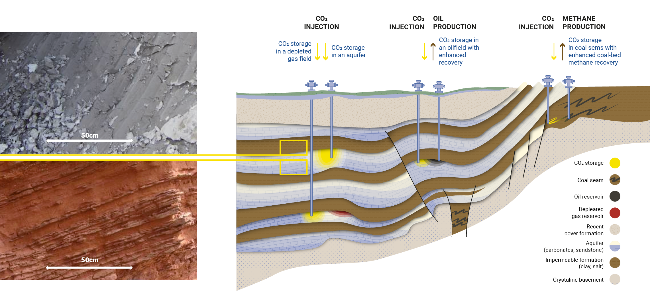 Lo stoccaggio geologico