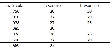Attachment risultati esoneri.JPG