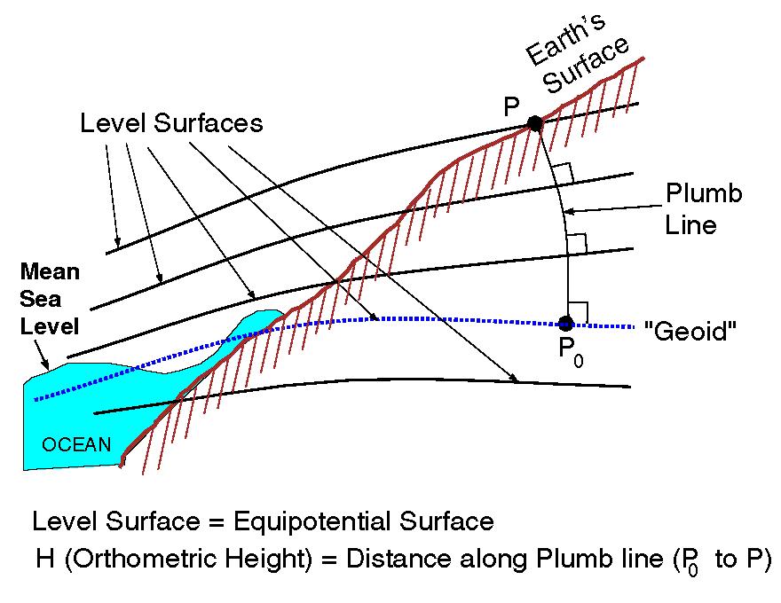 GEOMATICS FOR TERRITORIAL MONITORING PLAN